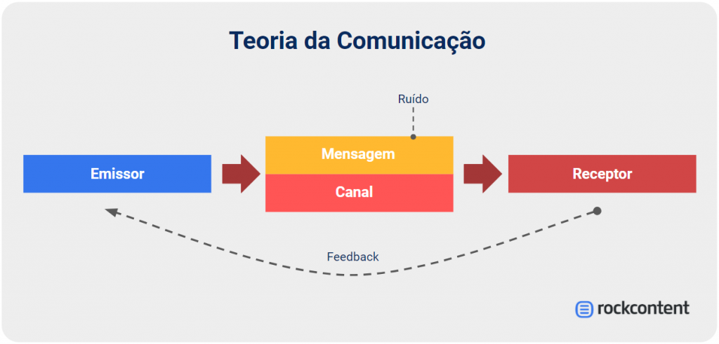 Quais são os canais de divulgação de notícias na mídia? Estes canais funcionam bem!