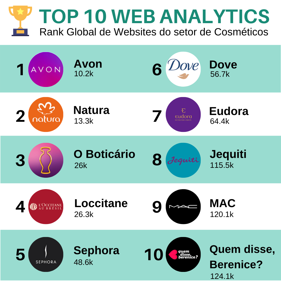 Top empresas de cosméticos no Brasil: descubra quem domina o mercado de beleza!
