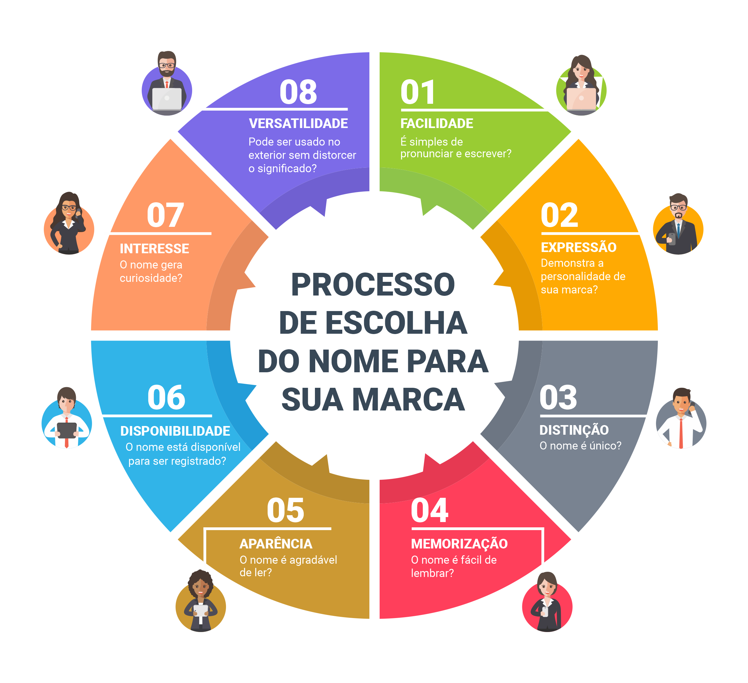 Guia completo sobre logos de grifes: do conceito à aplicação da marca.