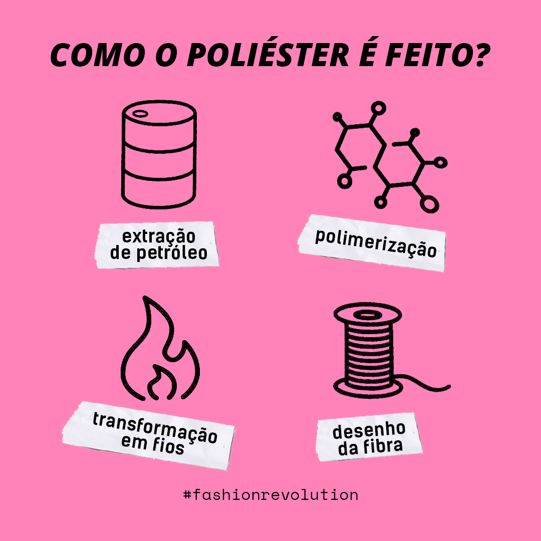 Composição das roupas:Do que são feitas?Tire suas dúvidas de forma simples!