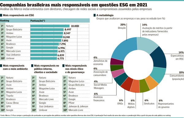 Top empresas de cosméticos no Brasil: descubra quem domina o mercado de beleza!