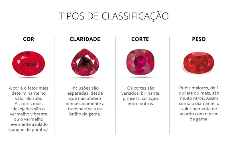 Qual o significado dos anéis com rubis? Descubra a magia dessa pedra preciosa!