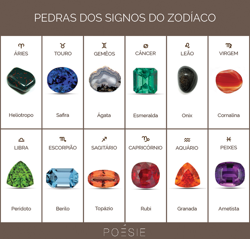 Anéis de pedras preciosas naturais: Dicas de como escolher