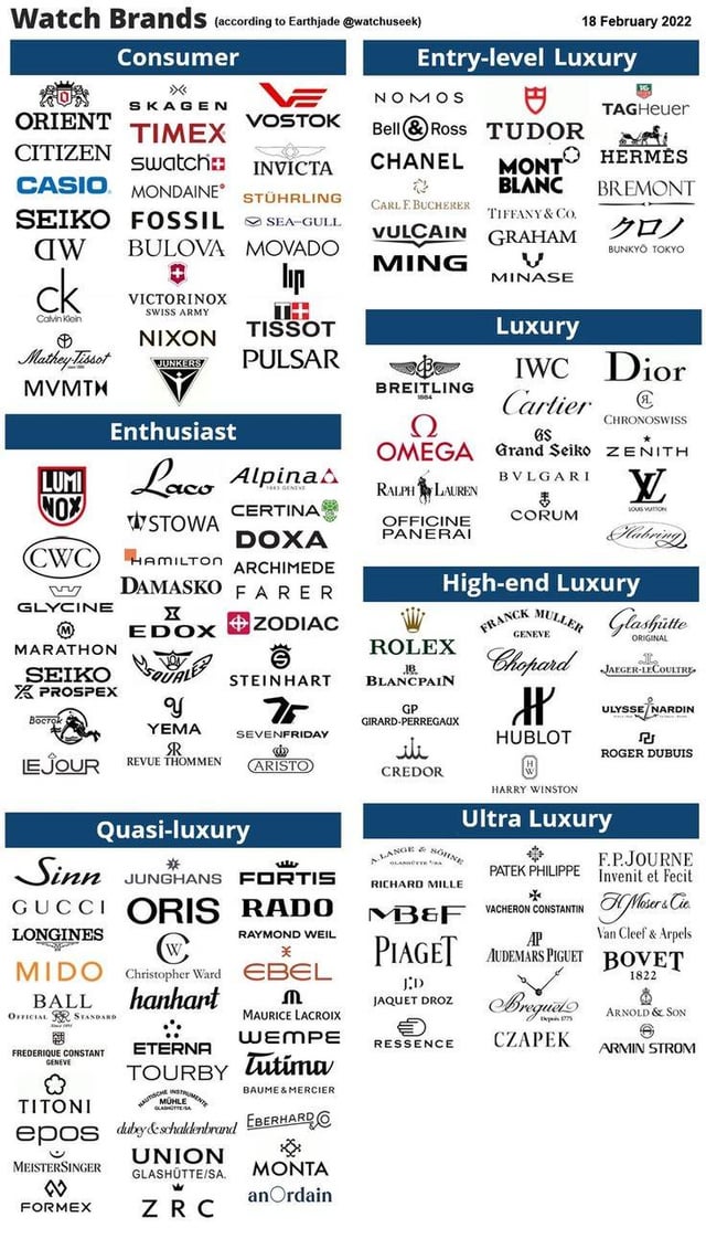 Onde comprar marcas de relógios importados originais?