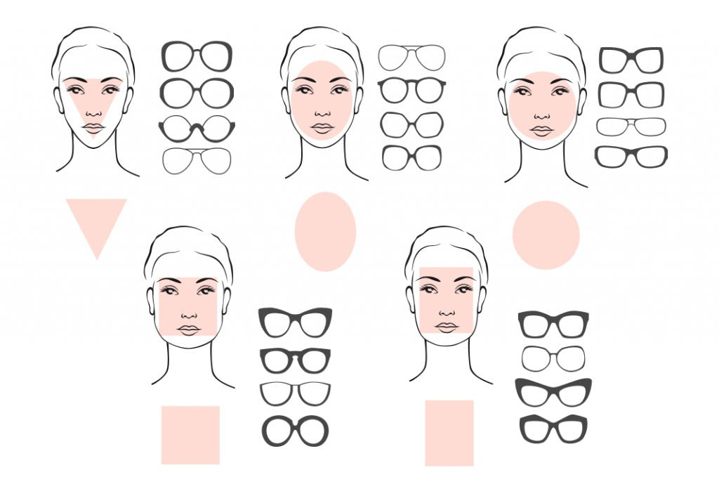 Tipos de oculos de grau: Encontre o modelo perfeito para seu rosto