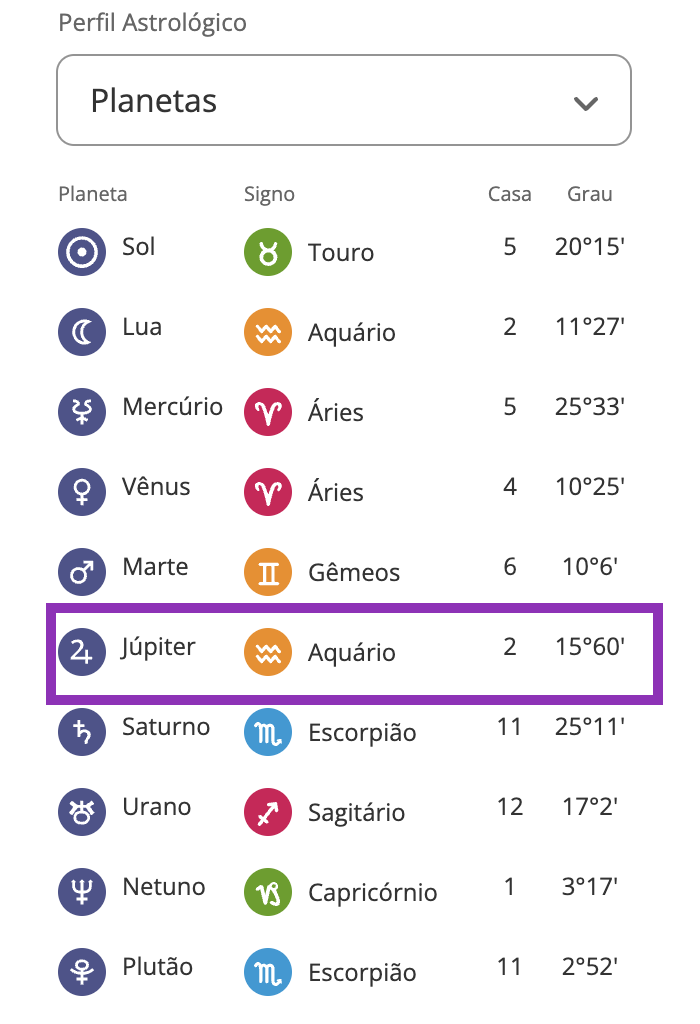 Mapa astral e Júpiter: Como interpretar a posição no seu signo?