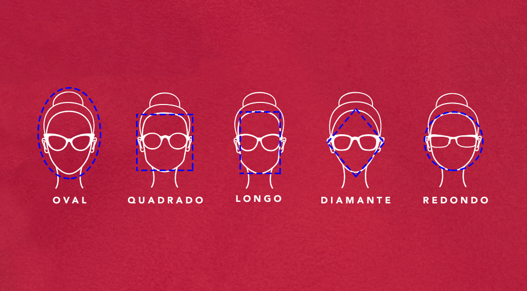 Tipos de oculos de grau: Encontre o modelo perfeito para seu rosto