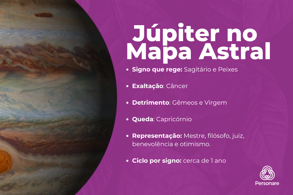Mapa astral e Júpiter: Como interpretar a posição no seu signo?