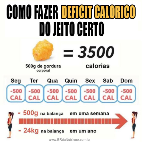 Quantas calorias preciso perder para perder 1 kg Diminua isso por semana e veja