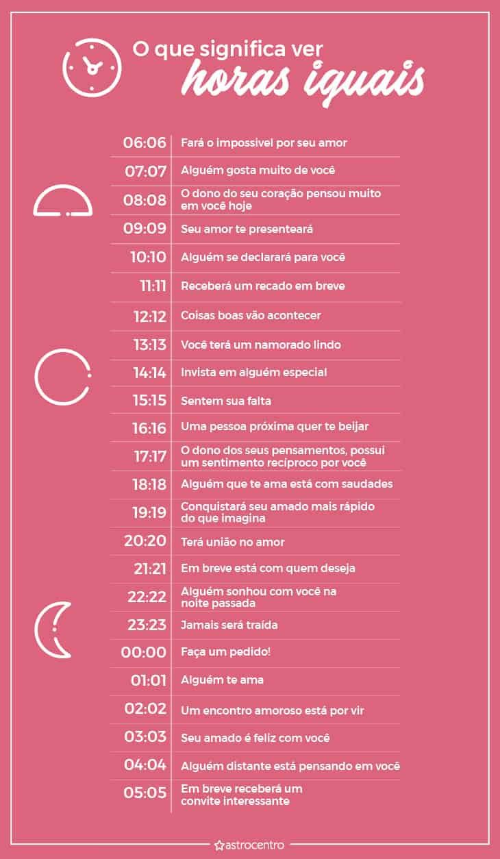 O que significa ver muitas horas iguais? A resposta da numerologia!