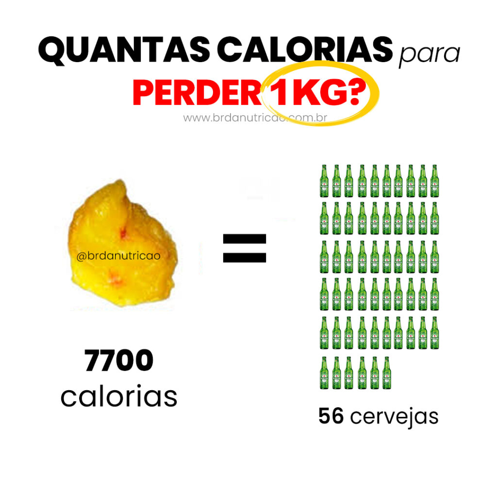 Quantas calorias preciso perder para perder 1 kg Diminua isso por semana e veja