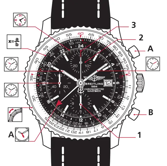 Melhores formas de aumentar o valor relógio breitling 1884 original (Siga nosso guia rápido)