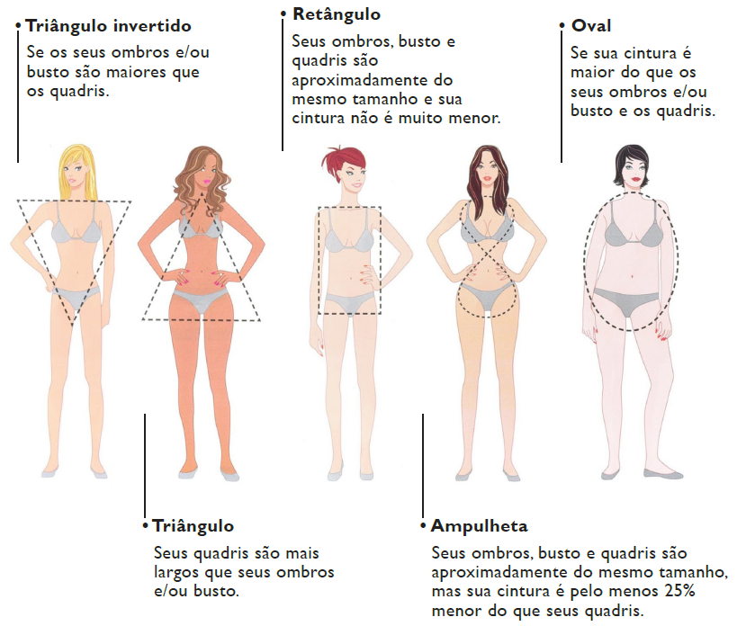 vestido de manga como escolher o modelo ideal para seu corpo