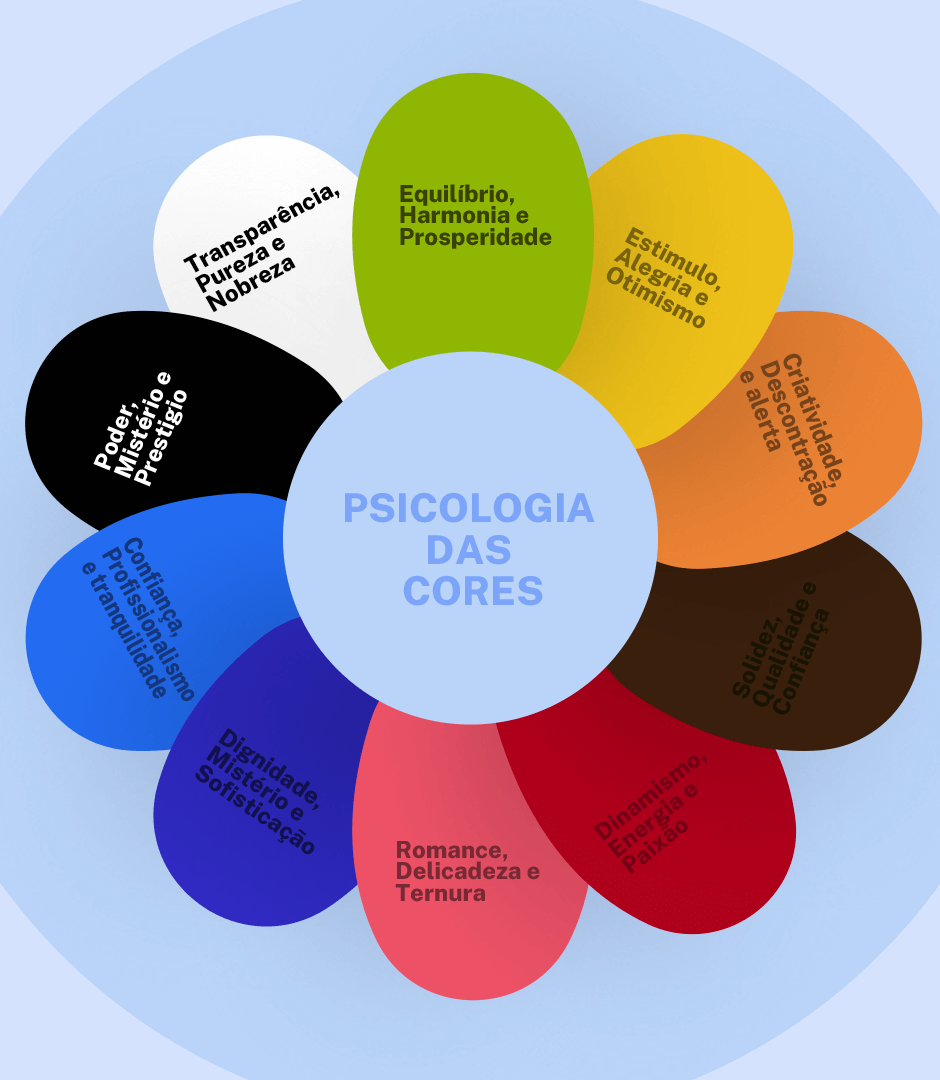 Cores vermelhas e psicologia: entenda o impacto emocional!