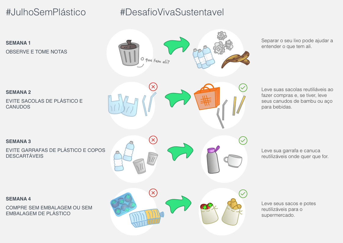 Sacolinhas recicláveis como usar? (passos simples para evitar desperdícios!)