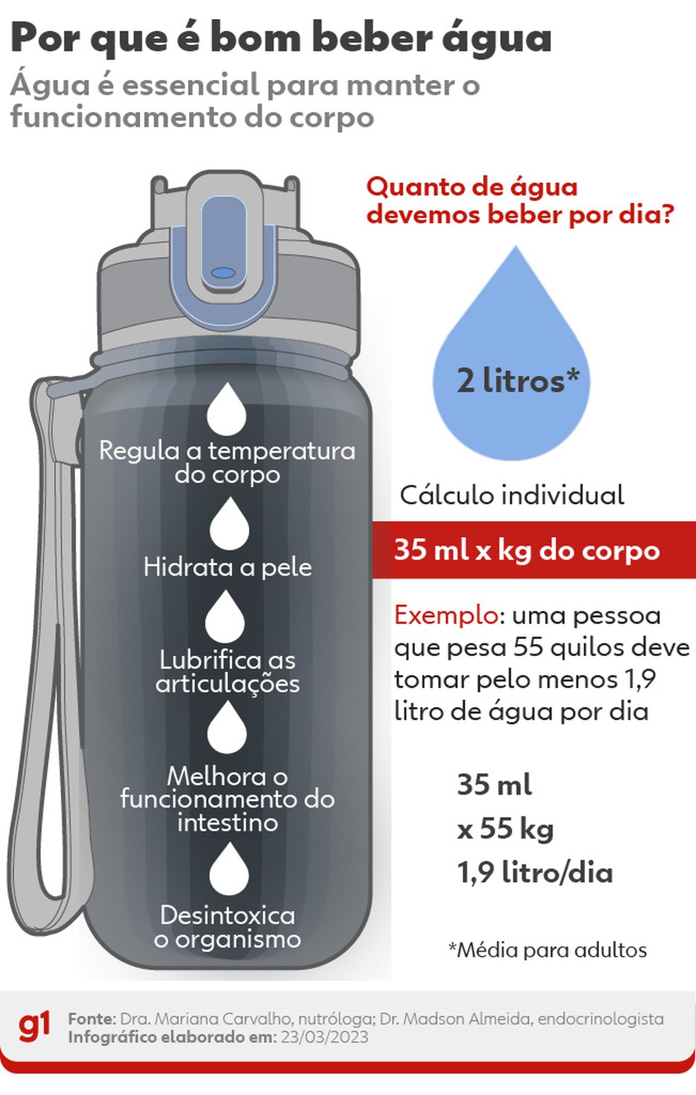 500ml é suficiente para você (descubra a quantidade ideal hoje!)
