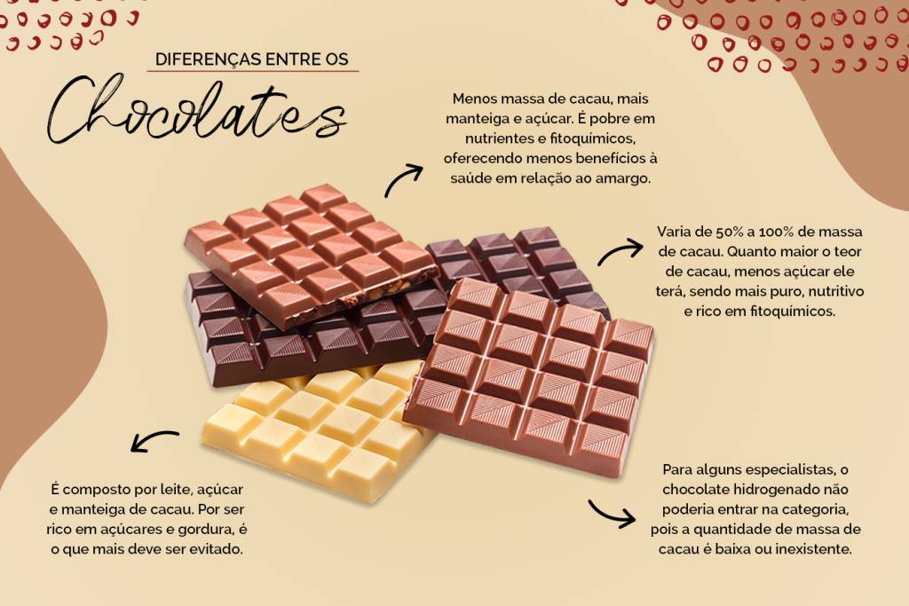 Chocolate saudável marca boa? Confira estas 4 opções aprovadas por nutricionistas