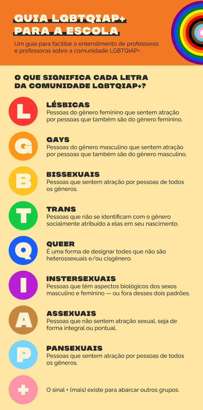 Desafios das lesbica adolescentes (solucoes faceis para superar)